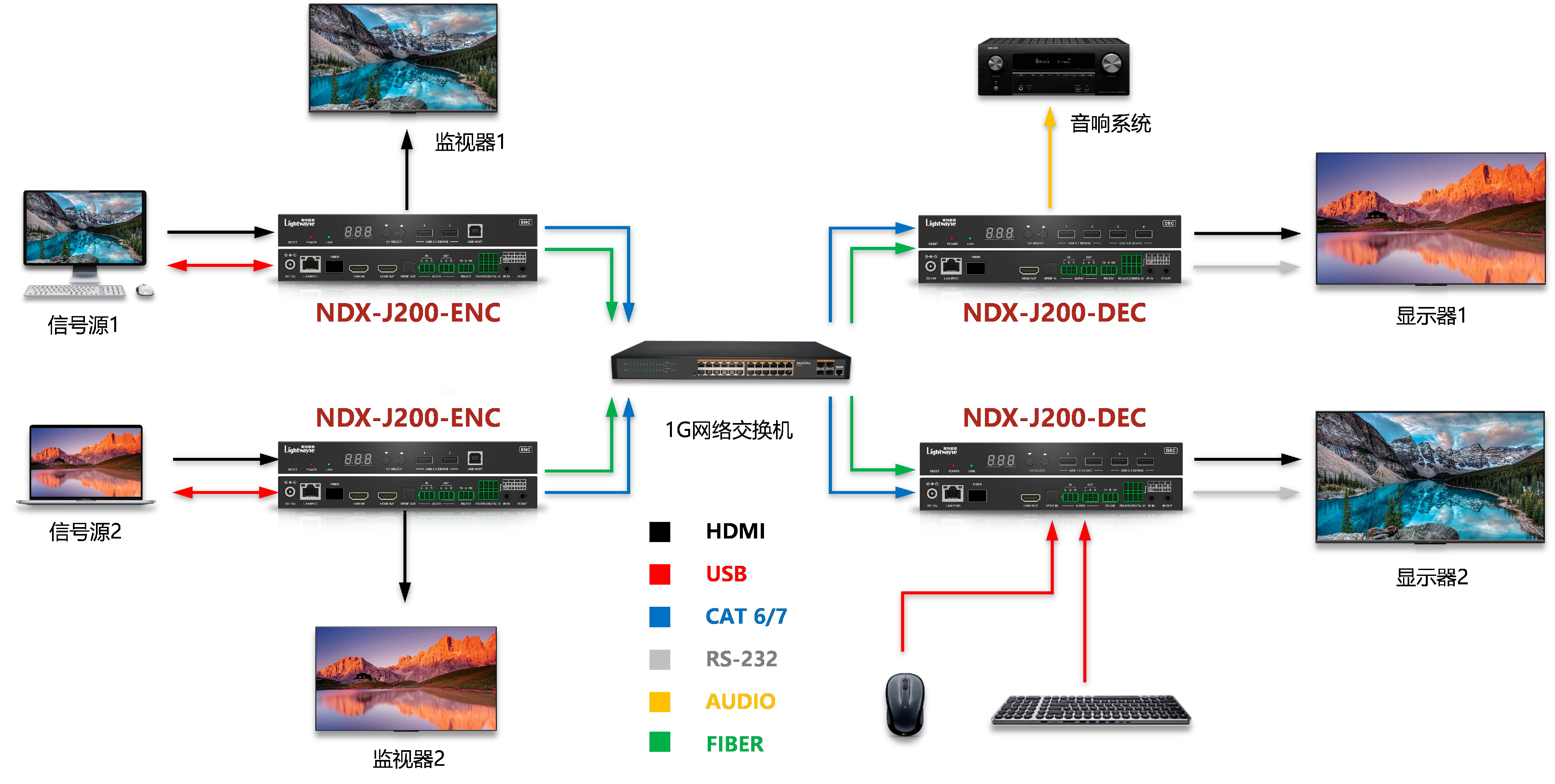 编解码200x.png
